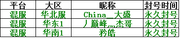 《全民枪战》猎挂在行动 第十弹之无所遁形