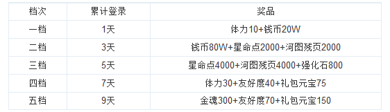 《女神三国》10月线上活动第三波仅限区组