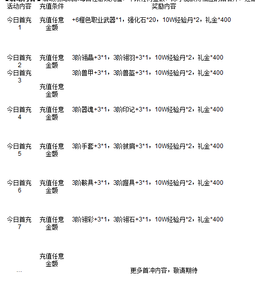 《神魔九天》21日10时龙腾盛世开启