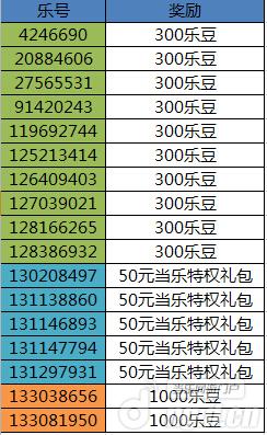 《征途》最美场景曝光选美景送好礼获奖单