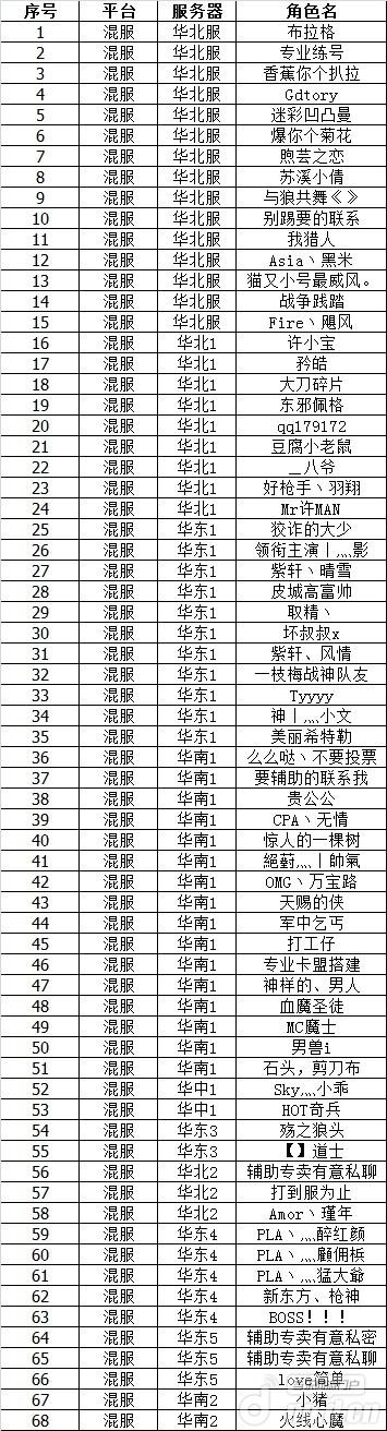 《全民枪战》猎挂！官方封号第七弹！