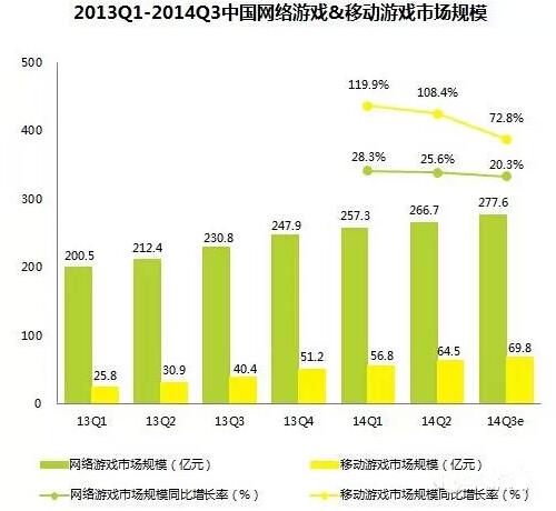 手游两年走完端游十年路？还远着呢