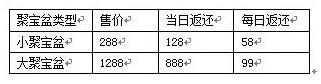 《惊龙传》“硝烟再起”第4服28日火爆开启