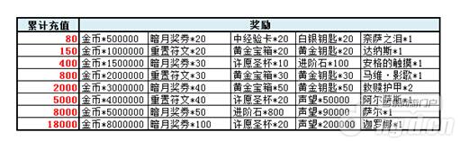 《全民打魔兽》多重活动迎上线欢迎新老朋友入驻