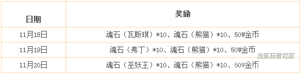 《全民魔兽》限时活动 暖冬来袭