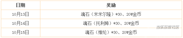 《酋长萨尔》限时活动 大法师凯尔萨斯来袭