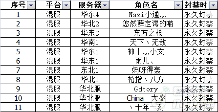 《全民枪战》猎挂进行时 猎挂行动第十一弹