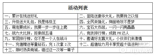《神域之光》23日“瀑布小径”开服活动来袭