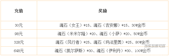 《酋长萨尔》限时活动 熊猫又来袭