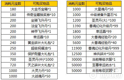 本周福利大搜罗《决战沙城》感恩节后活动继续