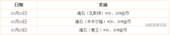 《酋长萨尔》限时活动 大螺丝的逆袭