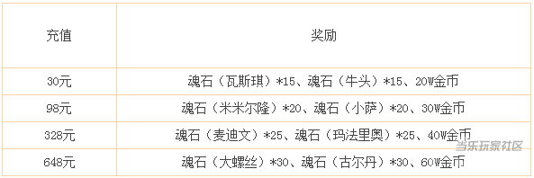 《酋长萨尔》万圣节前夕狂欢活动 巫妖王来袭