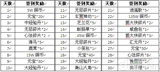 《武林盟主HD》11月21日二服开启豪礼相送