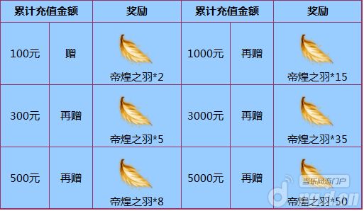 《黑暗光年》顶级翅膀抢先拿快来领福利