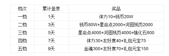 《女神三国》10月线上活动第三波