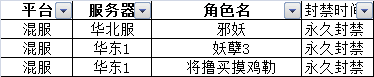 《全民枪战》严惩外挂绝不姑息！猎挂行动第十三弹！
