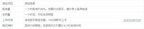 《暗黑黎明》内测测评：带给你不一样的暗黑体验