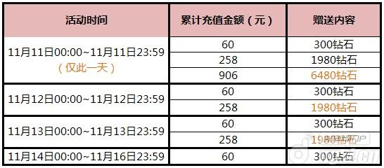 《太极熊猫》双11倾情回馈 海量钻石免费送